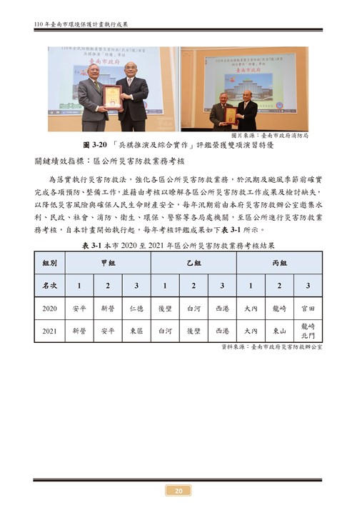 110 年臺南市環境保護計畫第25頁內容